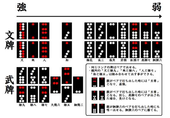 打天九のランクとルール ボードゲームの棚